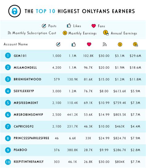 onlyfans salary|Onlyfans Average Salaries